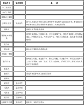 中央预算单位2013-2014年政府集中采购目录及标准 商业专用设备分析